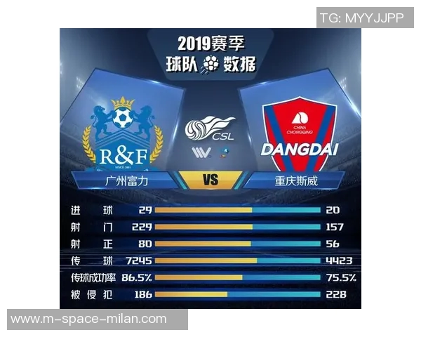 重庆与广州富力比赛前瞻分析及胜负预测展望