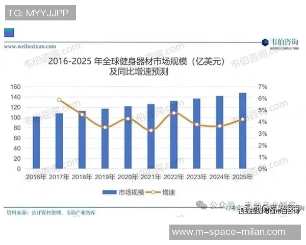 探索健身器材零件的创新设计与功能提升助力健身行业发展新趋势